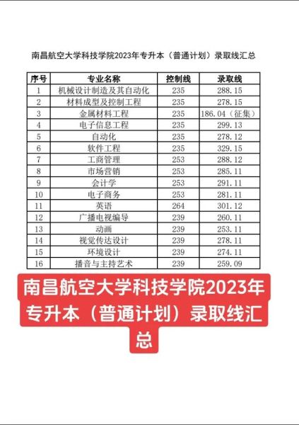 南昌航空大学科技学院怎么样_2024年录取分数线-第3张图片-星辰妙记 南昌航空大学科技学院怎么样_2024年录取分数线-第3张图片-星辰妙记