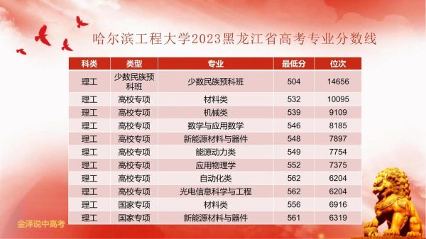 哈尔滨工程大学本科招生网入口在哪_历年分数线是多少-第1张图片-星辰妙记