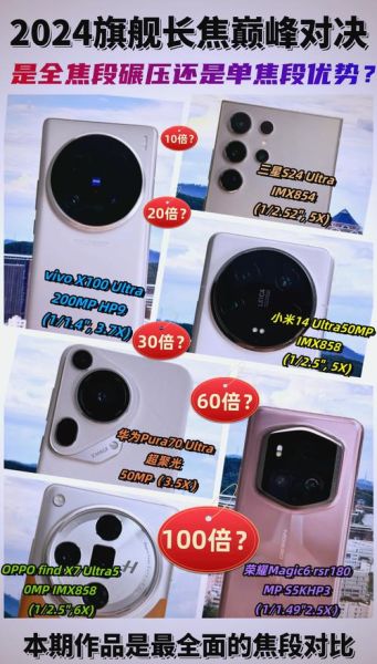 手机拍照镜头怎么选_手机镜头哪个品牌好-第1张图片-星辰妙记