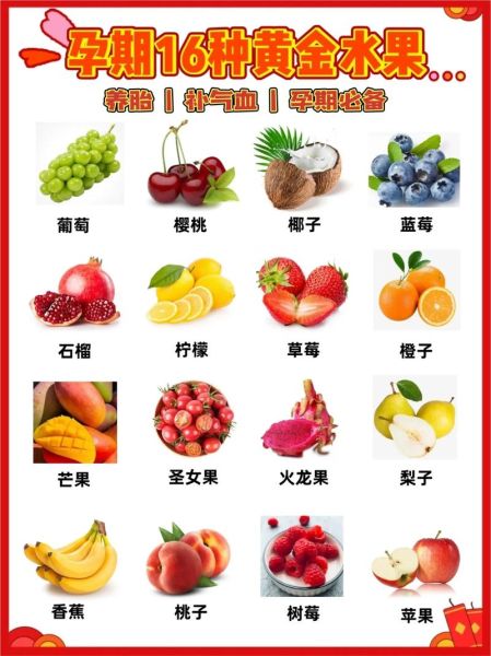 孕妇能吃哪些水果_孕妇吃水果的最佳时间-第1张图片-星辰妙记