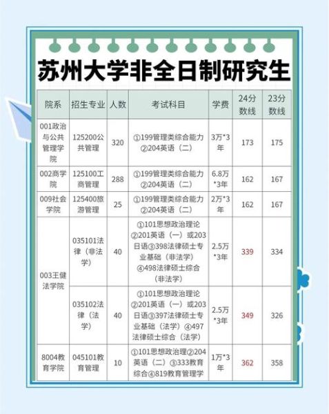 苏州大学教育学院怎么样_就业前景好吗-第2张图片-星辰妙记