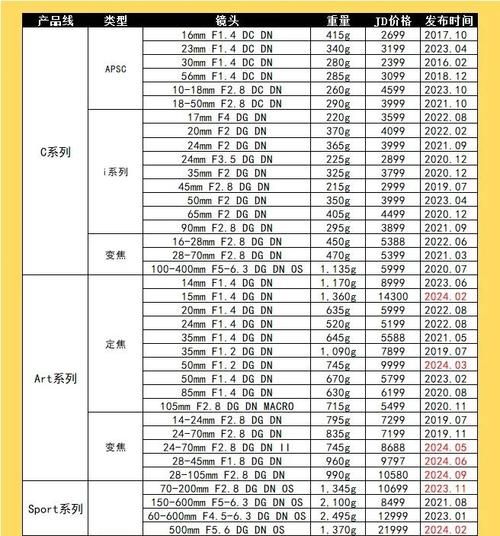 适马镜头维修站在哪里_维修价格一般多少-第3张图片-星辰妙记