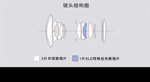适马镜头维修站在哪里_维修价格一般多少-第2张图片-星辰妙记