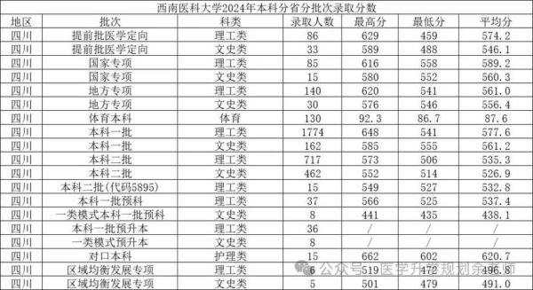 西南医科大学怎么样_西南医科大学录取分数线-第1张图片-星辰妙记 西南医科大学怎么样_西南医科大学录取分数线-第1张图片-星辰妙记