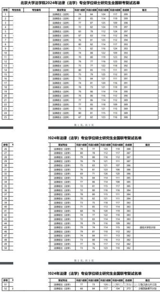 北京二本大学有哪些_北京二本大学分数线-第2张图片-星辰妙记