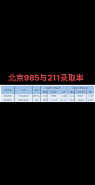 北京二本大学有哪些_北京二本大学分数线-第1张图片-星辰妙记