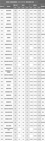 北京二本大学有哪些_北京二本大学分数线-第3张图片-星辰妙记