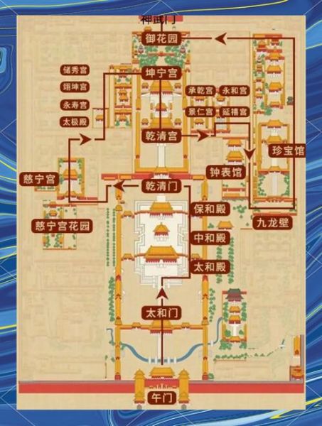 故宫门票怎么买_故宫一日游最佳路线-第2张图片-星辰妙记