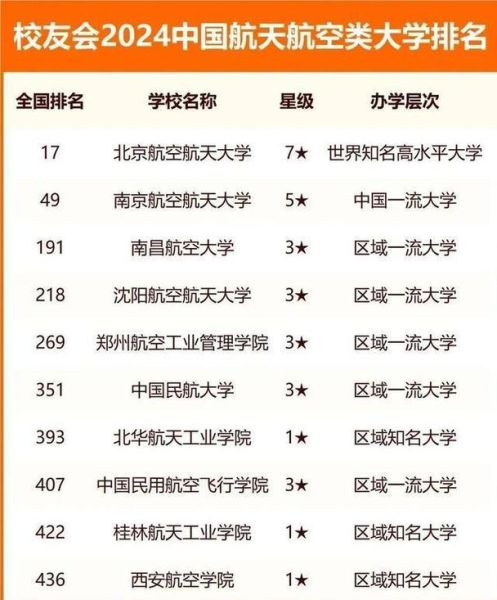 江西航天航空大学怎么样_就业前景如何-第3张图片-星辰妙记