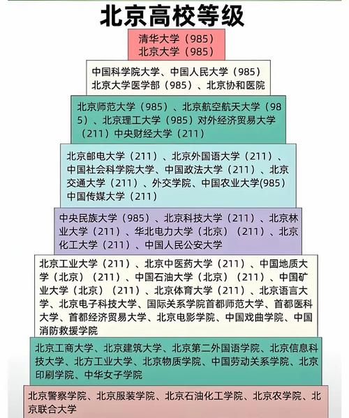 北京理工大学是985还是211_北理工985211区别-第3张图片-星辰妙记