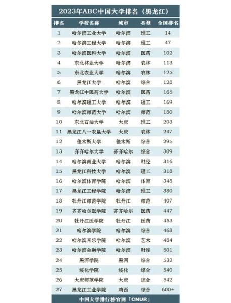 黑龙江大学专业排名怎么样_哪些专业值得报考-第1张图片-星辰妙记