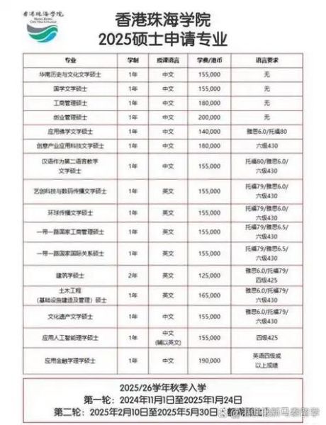 珠海大学怎么样_珠海大学录取分数线-第3张图片-星辰妙记
