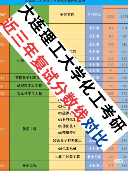 大连理工大学录取分数线是多少_历年变化趋势-第1张图片-星辰妙记