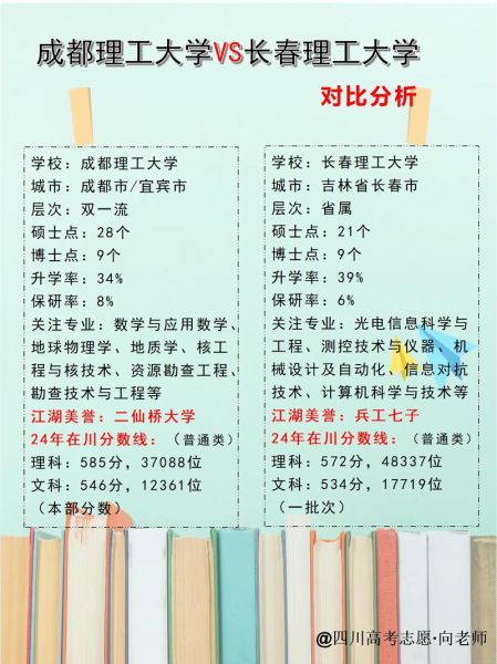 成都理工大学全国排名_成都理工大学是211吗-第2张图片-星辰妙记