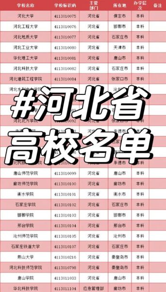 河北的大学排名_河北有哪些好大学-第2张图片-星辰妙记