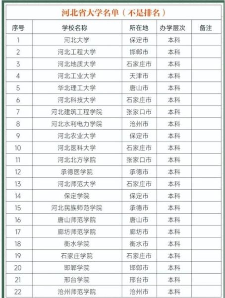 河北的大学排名_河北有哪些好大学-第3张图片-星辰妙记