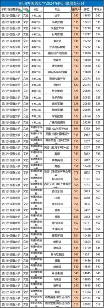 四川外国语大学怎么样_四川外国语大学录取分数线-第1张图片-星辰妙记