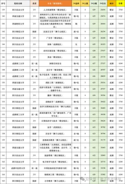 成都大学分数线_历年录取数据-第2张图片-星辰妙记