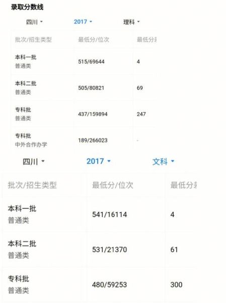 成都大学分数线_历年录取数据-第1张图片-星辰妙记