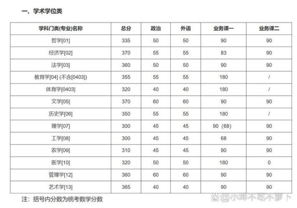 吉林大学研究生分数线是多少_历年复试线对比-第3张图片-星辰妙记
