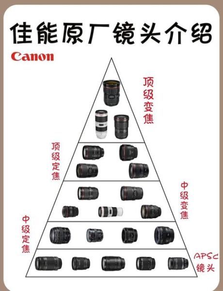 佳能旁轴镜头有哪些_佳能旁轴镜头怎么选-第2张图片-星辰妙记