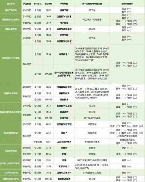 中国计量大学王牌专业有哪些_就业前景如何-第3张图片-星辰妙记