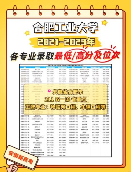 合肥工业大学招生网入口在哪_2024年录取分数线是多少-第3张图片-星辰妙记