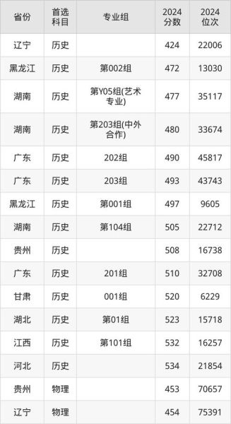 大连工业大学全国排名_2024最新榜单-第1张图片-星辰妙记