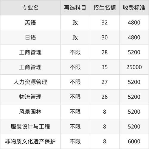 大连工业大学全国排名_2024最新榜单-第3张图片-星辰妙记