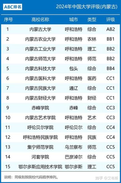 内蒙古有哪些大学_内蒙古本科院校名单-第3张图片-星辰妙记