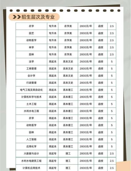 山东农业大学继续教育学院怎么样_报名流程-第1张图片-星辰妙记