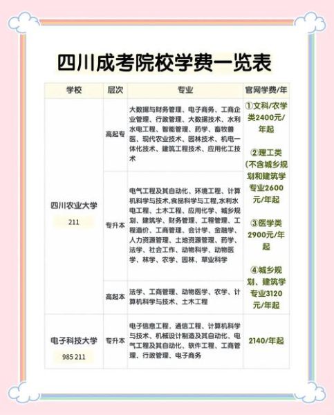 成都信息工程大学继续教育学院怎么样_学费多少钱-第1张图片-星辰妙记