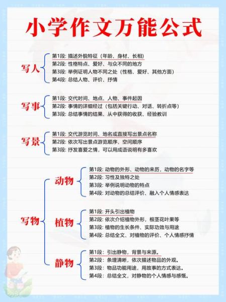 如何写好作文_作文助手怎么用-第2张图片-星辰妙记