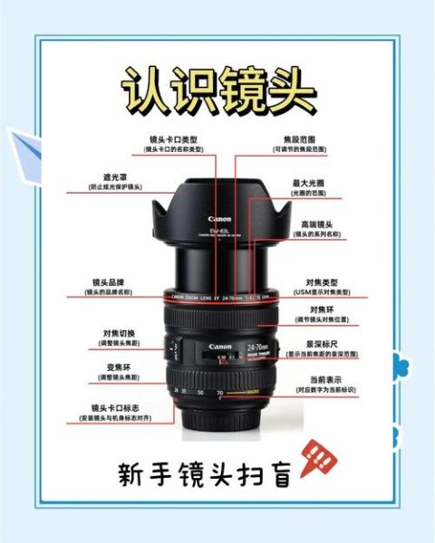 如何保护镜头_镜头清洁的正确方法-第3张图片-星辰妙记