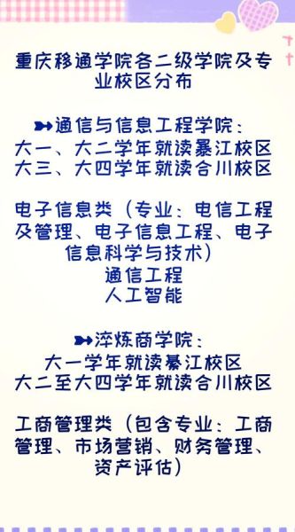 合川有哪些大学_合川大学城在哪里-第2张图片-星辰妙记