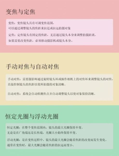 单反相机怎么调焦距_镜头对焦技巧-第1张图片-星辰妙记