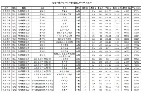 河北农业大学怎么样_河北农业大学录取分数线-第1张图片-星辰妙记