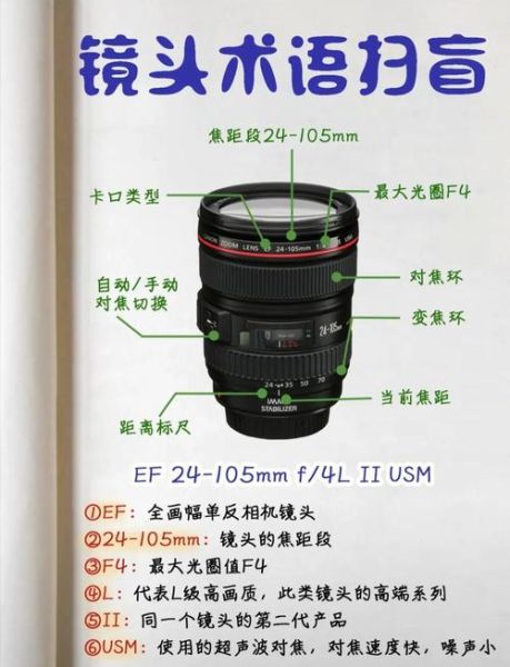 单反烧镜头是什么_如何避免单反烧镜头-第1张图片-星辰妙记