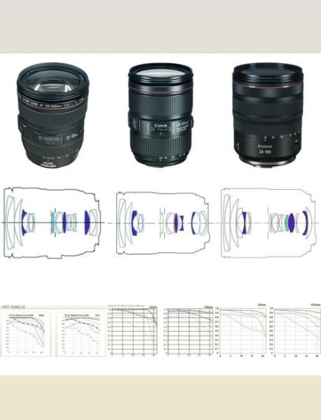 佳能绿圈镜头有哪些_绿圈镜头和L镜头区别-第3张图片-星辰妙记