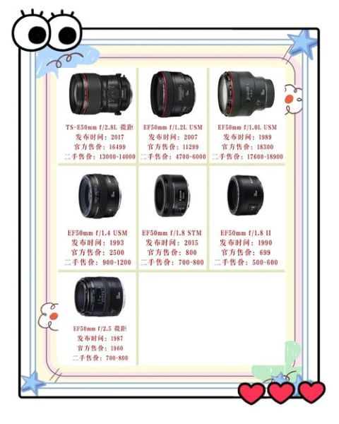 单反烧镜头是什么_如何避免单反烧镜头-第2张图片-星辰妙记