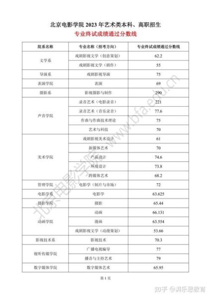 北京传媒大学分数线_历年录取趋势-第3张图片-星辰妙记