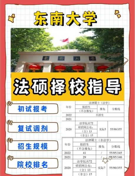 东南大学教务处官网入口_如何选课-第1张图片-星辰妙记