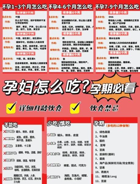 孕妇可以吃外卖吗_孕期点外卖安全指南-第3张图片-星辰妙记