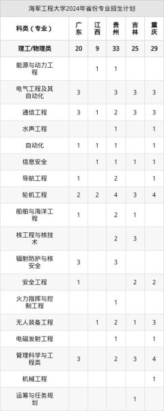 海军工程大学怎么样_海军工程大学专业有哪些-第3张图片-星辰妙记