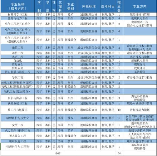 海军工程大学怎么样_海军工程大学专业有哪些-第1张图片-星辰妙记