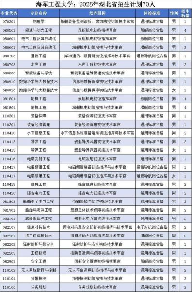 海军工程大学怎么样_海军工程大学专业有哪些-第2张图片-星辰妙记