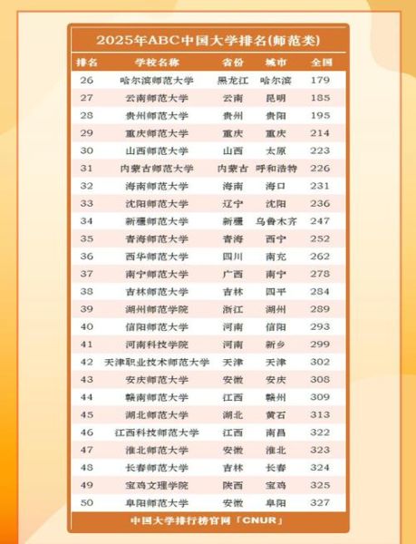 师范类大学全国排名_哪些学校值得报考-第1张图片-星辰妙记