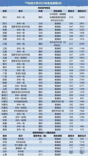 成都电子科技大学录取分数线_2024年是多少-第1张图片-星辰妙记