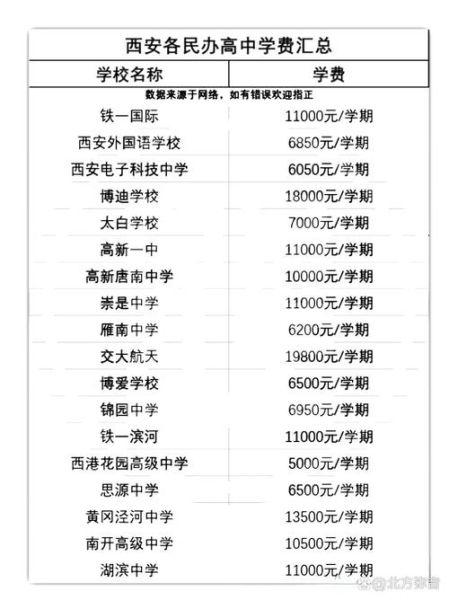 西安民办大学有哪些_西安民办大学学费一年多少钱-第3张图片-星辰妙记 西安民办大学有哪些_西安民办大学学费一年多少钱-第3张图片-星辰妙记