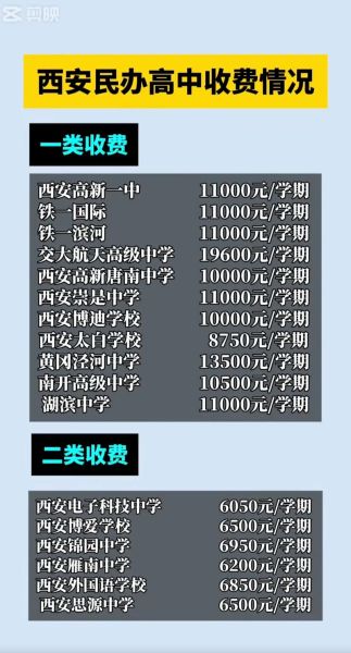 西安民办大学有哪些_西安民办大学学费一年多少钱-第1张图片-星辰妙记 西安民办大学有哪些_西安民办大学学费一年多少钱-第1张图片-星辰妙记